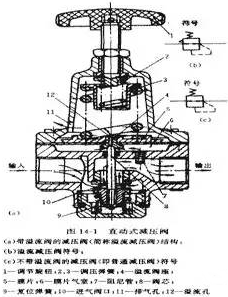 直動(dòng)式減壓閥
