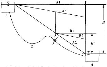 水用減壓閥 水用減壓閥