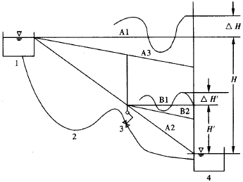 水用減壓閥 水用減壓閥