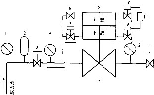 軟密封閘閥測試系統